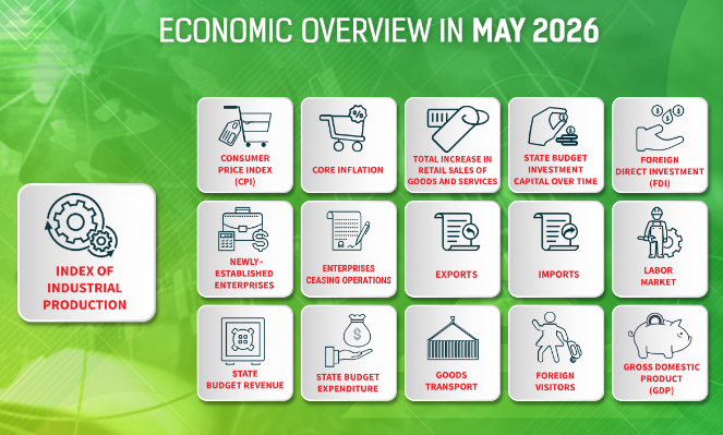 [Interactive]: Economic overview - May 2026 