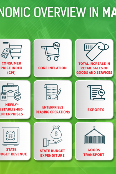 [Interactive]: Economic overview - May 2026 