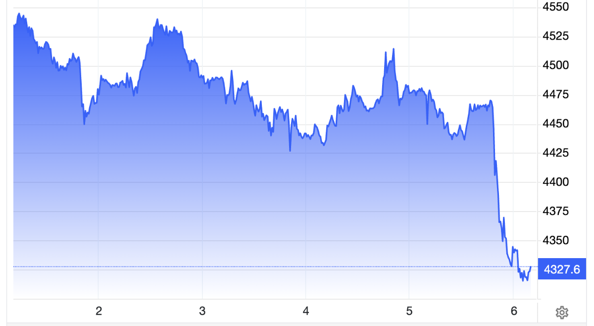 Diễn biến giá vàng giao ngay trên thị trường quốc tế trong tuần này. Đơn vị: USD/oz - Nguồn: Trading Economics.