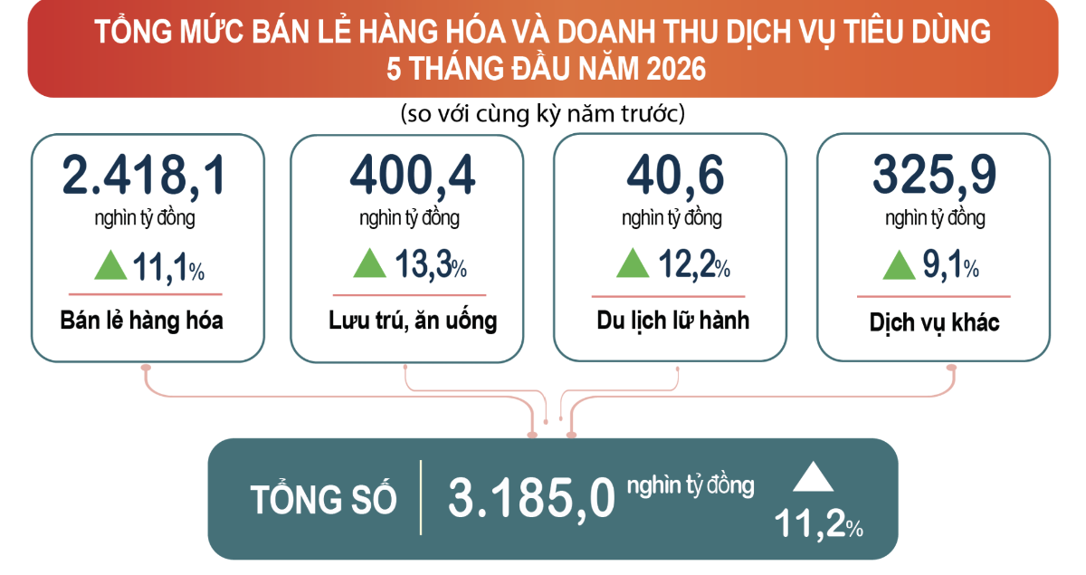 VnEconomy