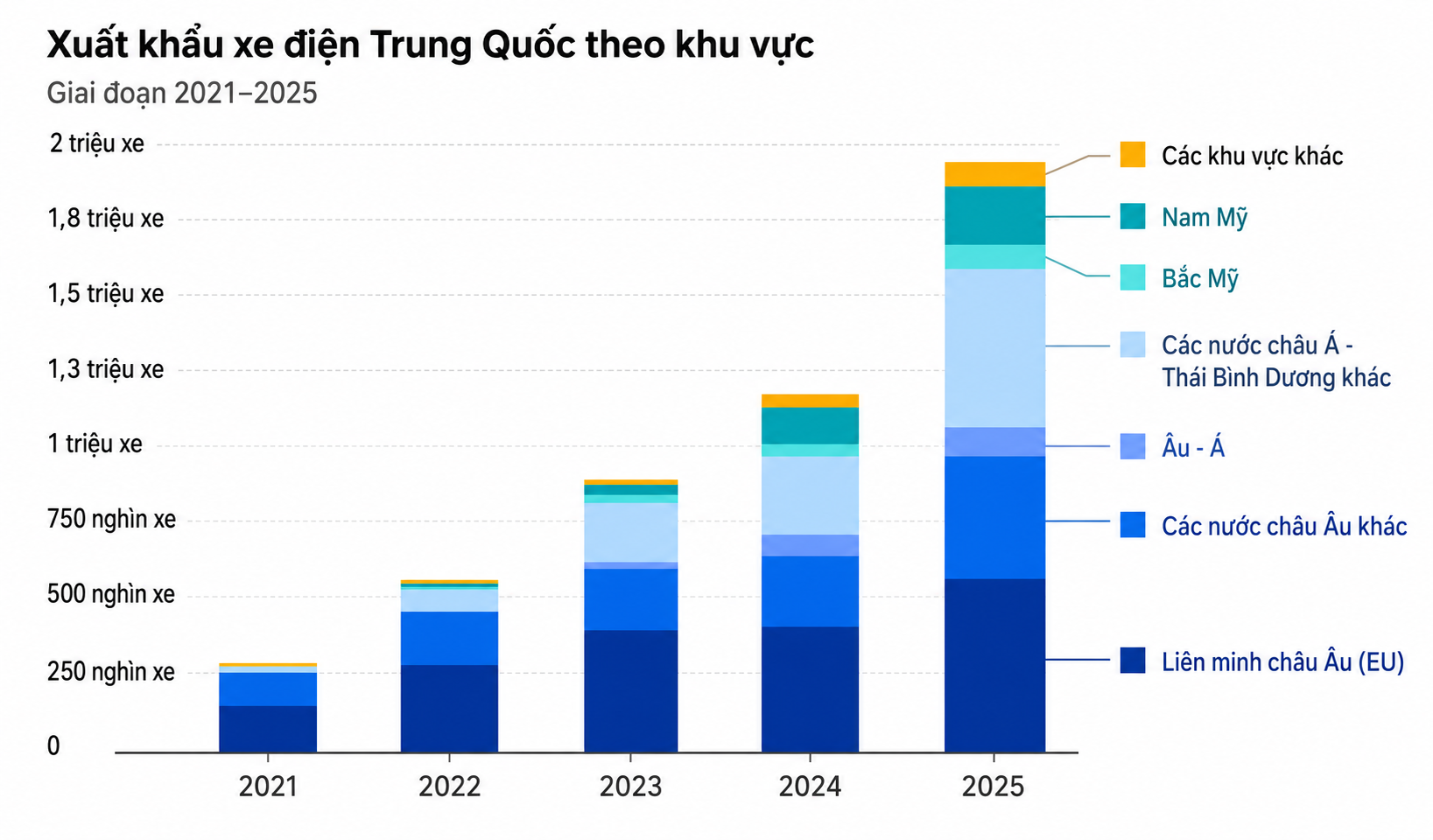 Đồ hoạ: CNBC. Nguồn: IEA.