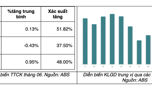 Chuyên gia: Tháng 6 vẫn không hề dễ dàng với nhà đầu tư, 50% khả năng giảm điểm tiếp 