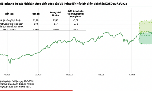 VN-Index có thể điều chỉnh về vùng 1.647 điểm do việc tái định giá các cổ phiếu tăng phi lý? 