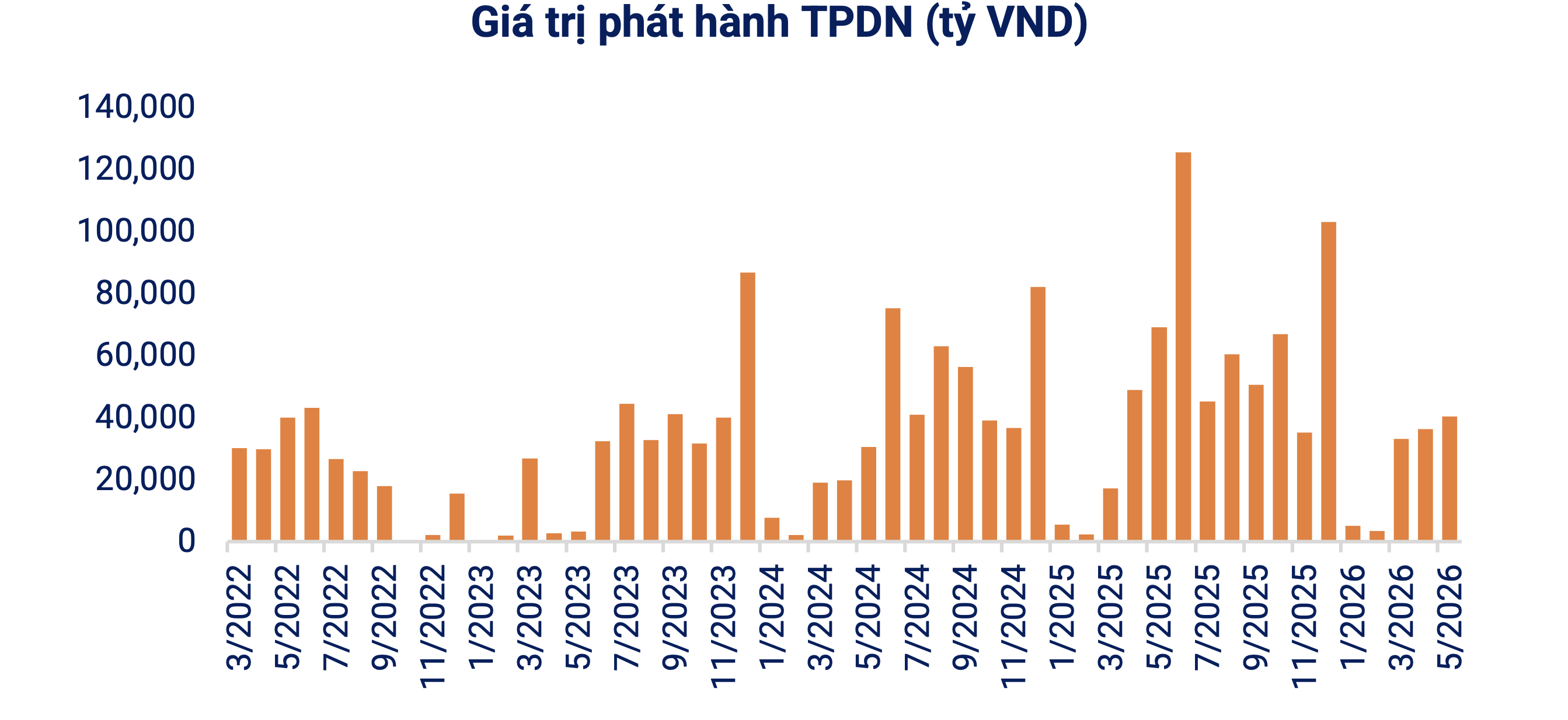 Hiệp hội Thị trường Trái phiếu Việt Nam (VBMA)