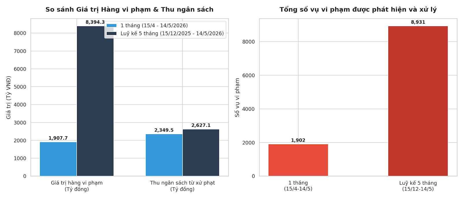 Nguồn: Cục Hải quan
