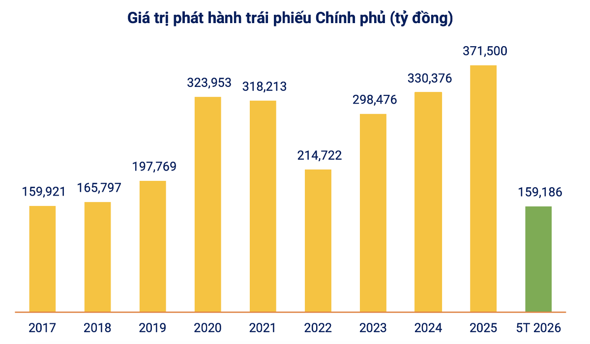 Hiệp hội Thị trường Trái phiếu Việt Nam (VBMA)