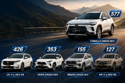 [Infographic] Top 10 xe hybrid bán chạy nhất thị trường Việt tháng 5/2026