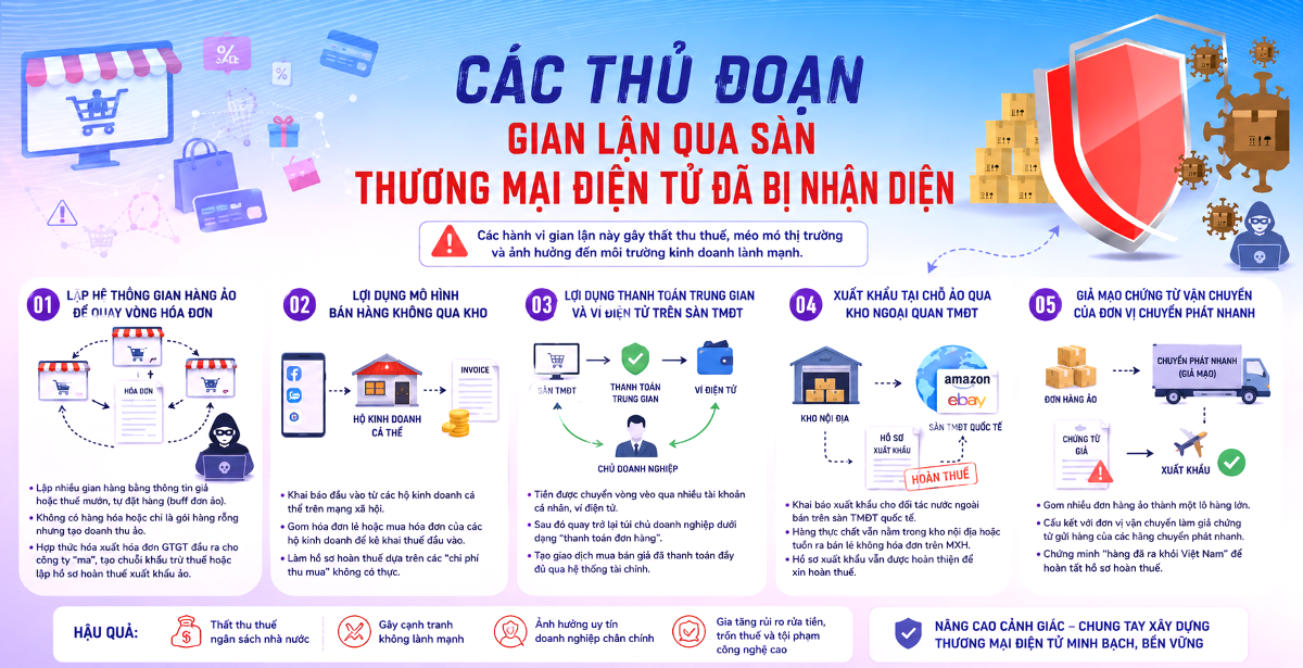 Nguồn: Cục Thuế