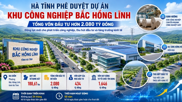 Ha Tinh approves new industrial park