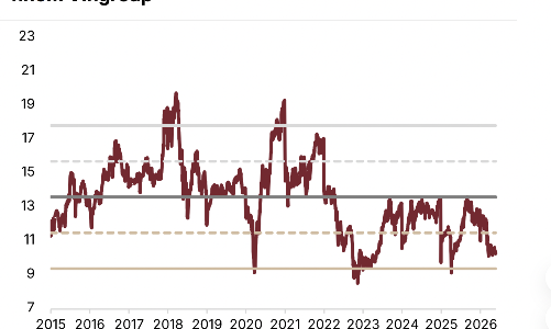SSI Research: VN-Index có thể lên 2.120 điểm, lợi thế thuộc về doanh nghiệp vốn hóa lớn 