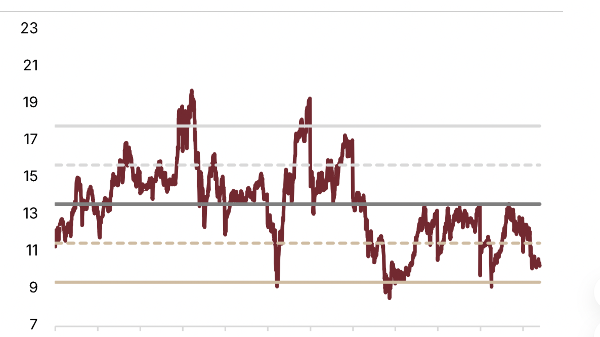 SSI Research: VN-Index có thể lên 2.120 điểm, lợi thế thuộc về doanh nghiệp vốn hóa lớn