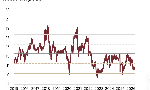 SSI Research: VN-Index có thể lên 2.120 điểm, lợi thế thuộc về doanh nghiệp vốn hóa lớn 