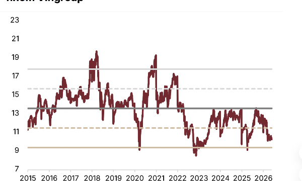 SSI Research: VN-Index có thể lên 2.120 điểm, lợi thế thuộc về doanh nghiệp vốn hóa lớn