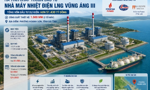 Ha Tinh approves $2bln Vung Ang III LNG Power Plant project
