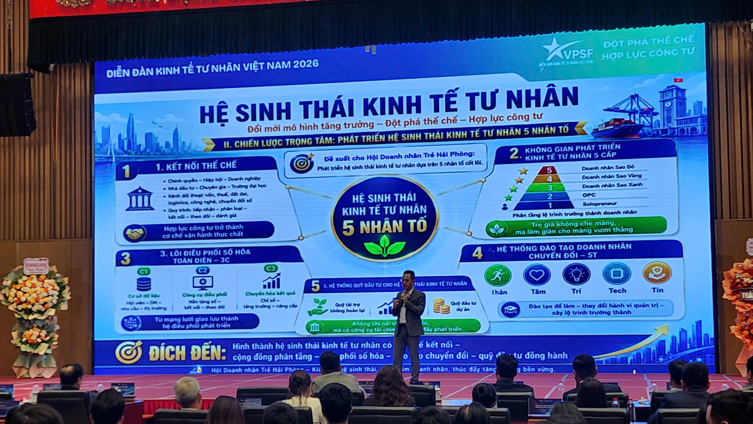 Ông Đào Huy Lộc, Chủ tịch CLB Đầu tư và Khởi nghiệp Hải Phòng, đưa ý tưởng về phát triển hệ sinh thái kinh tế tư nhân.