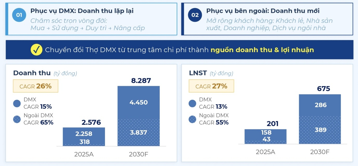 VnEconomy