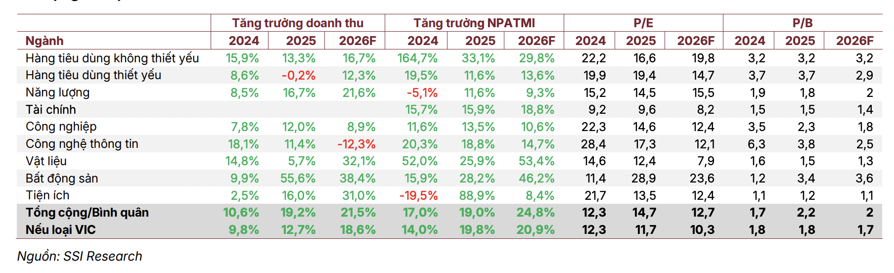 5 nhóm ngành tiềm năng tăng trưởng sau giai đoạn thị trường khó khăn