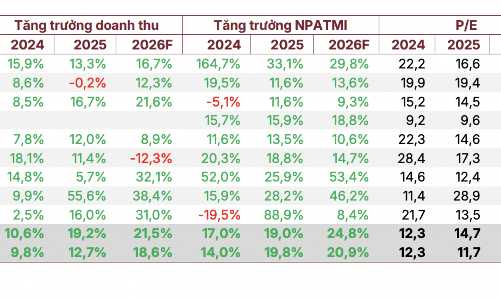 5 nhóm ngành tiềm năng tăng trưởng sau giai đoạn thị trường khó khăn