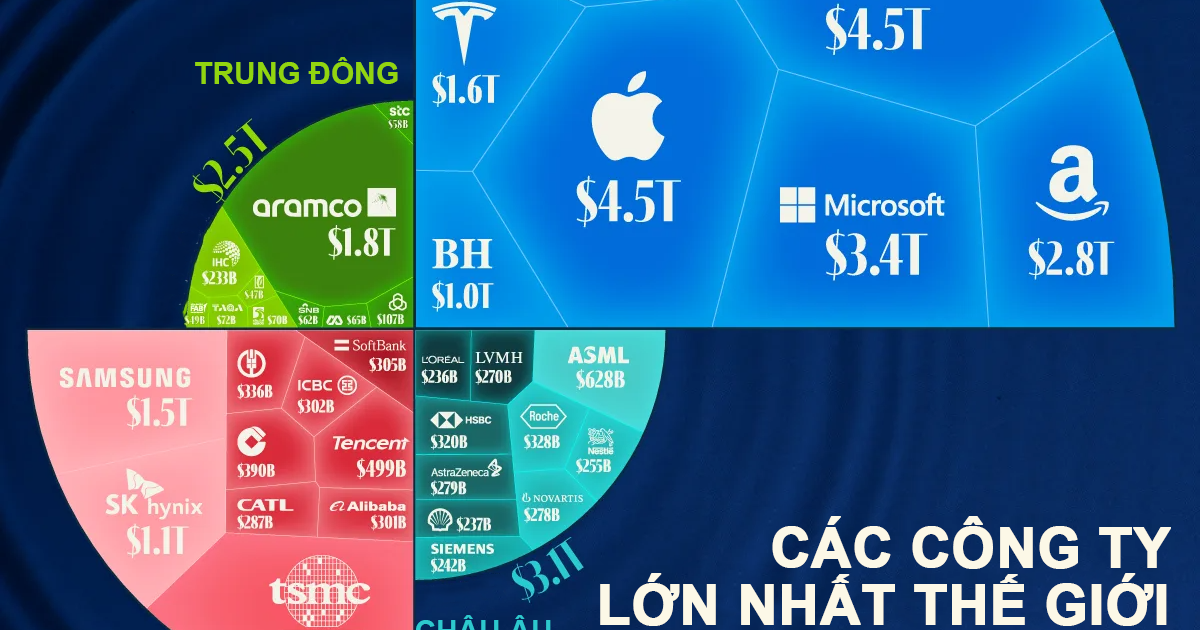 Những công ty có vốn hóa lớn nhất tại từng khu...