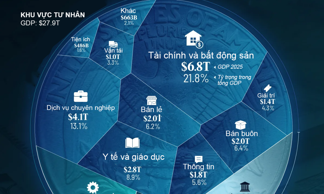 VnEconomy