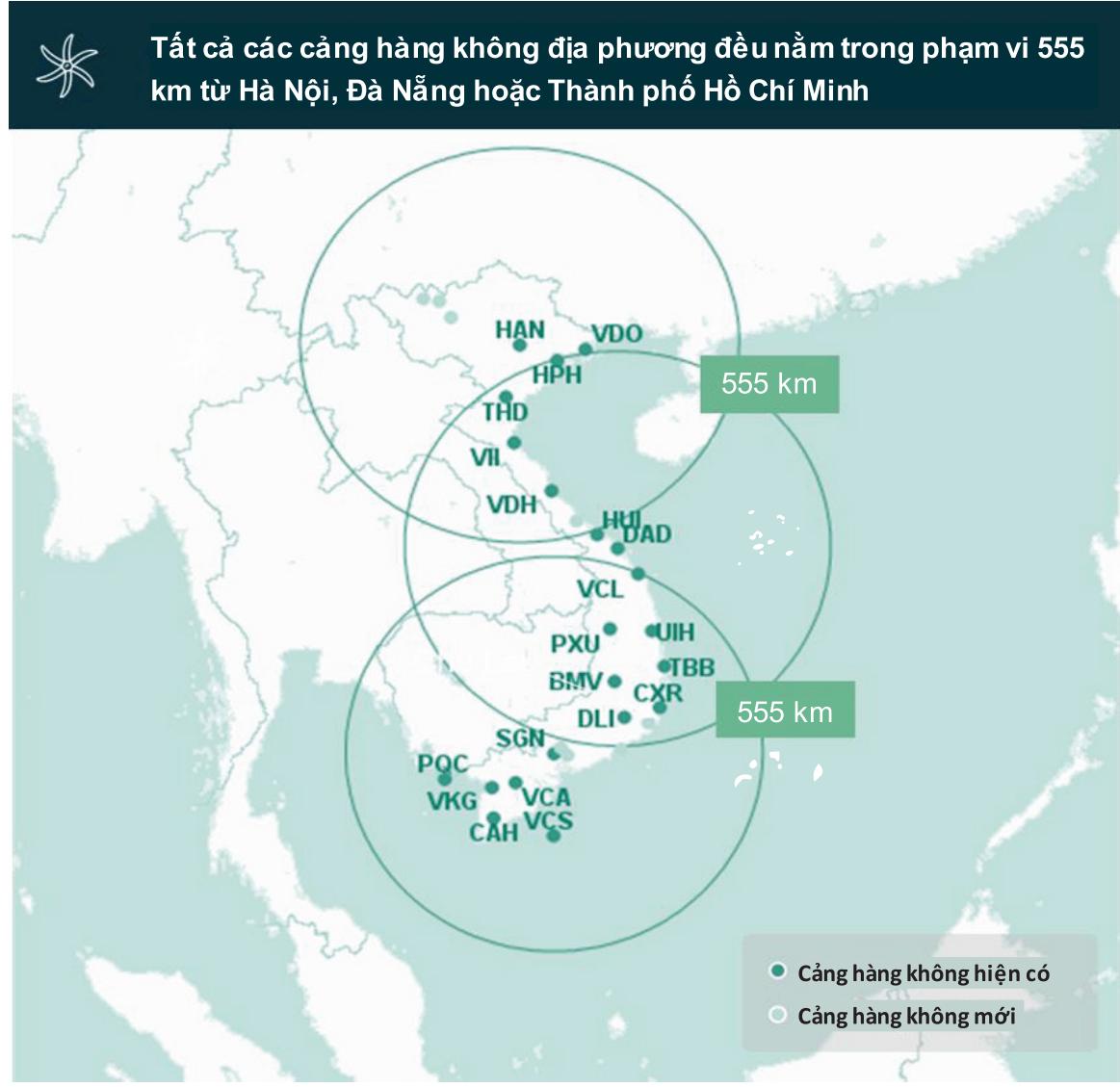 Hiện nay tại Việt Nam, phần lớn các đường bay dưới 555 km đang không được khai thác, hoặc nếu có thì được phục vụ bởi các tàu bay cỡ lớn 180 ghế. Ảnh minh họa.