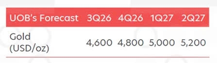 VnEconomy