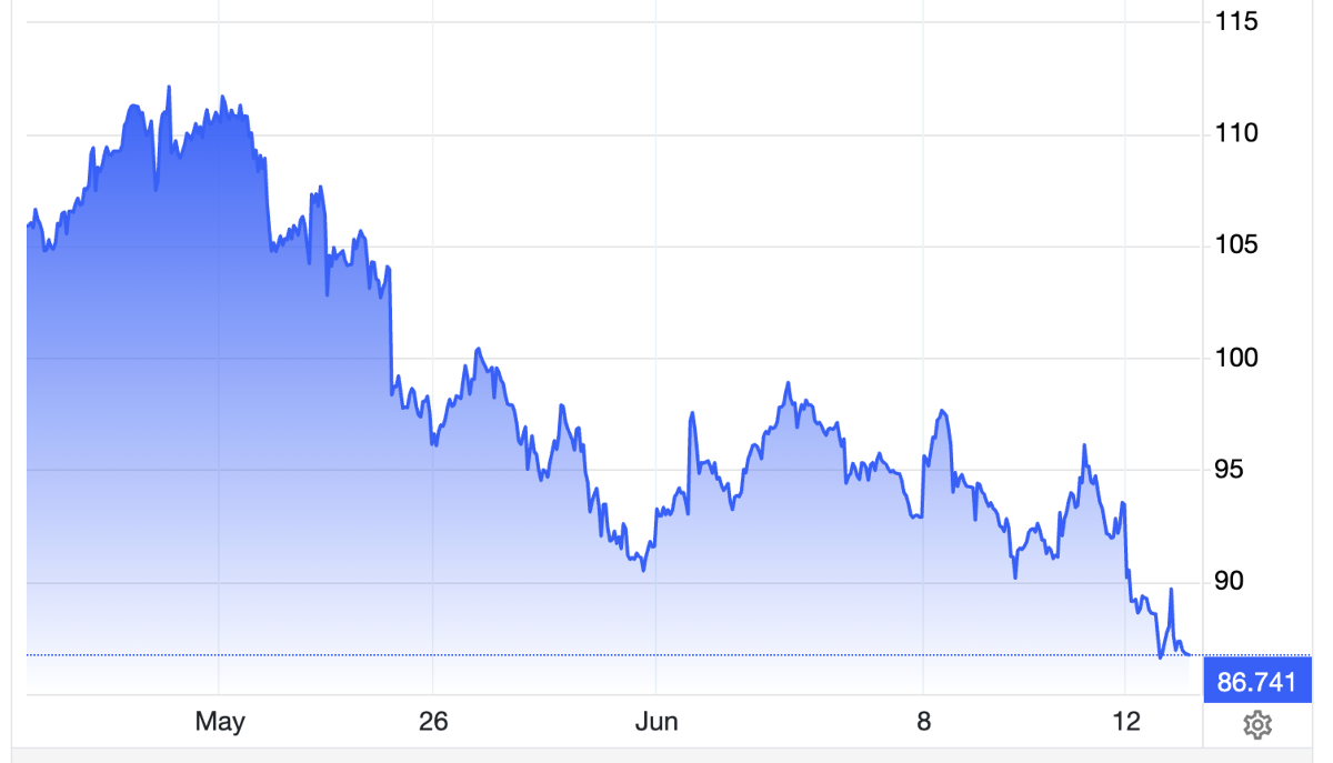Diễn biến giá dầu thô Brent giao sau tại London trong 1 tháng qua. Đơn vị: USD/thùng - Nguồn: Trading Economics.