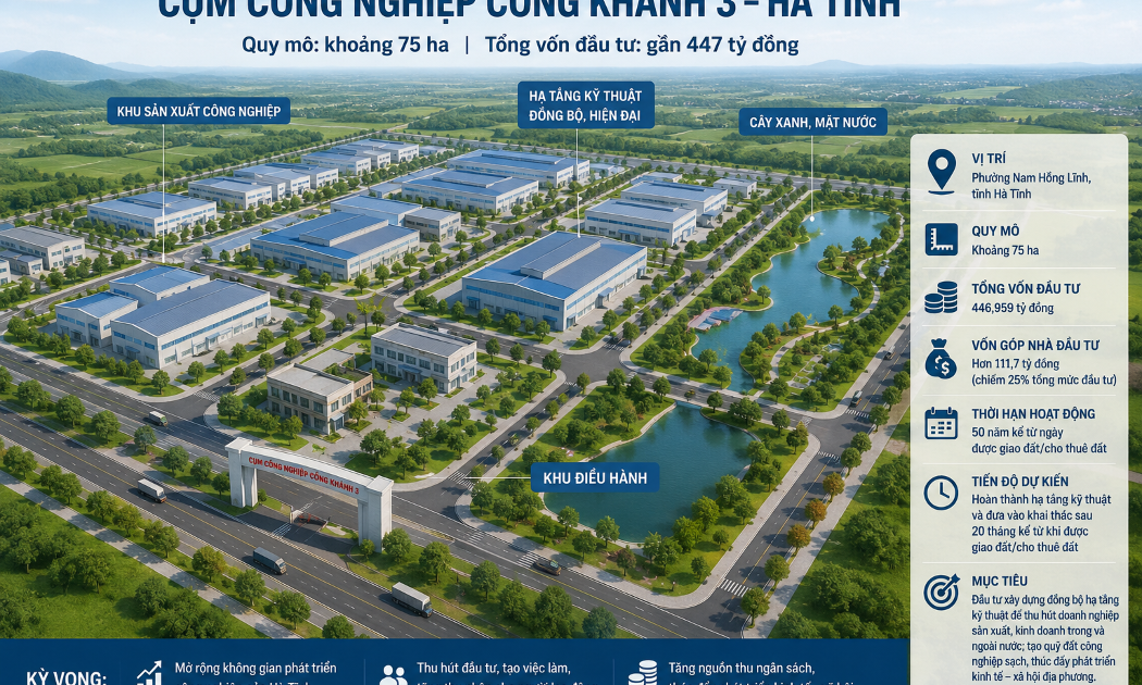 Hà Tĩnh chấp thuận đầu tư Cụm công nghiệp 75 ha