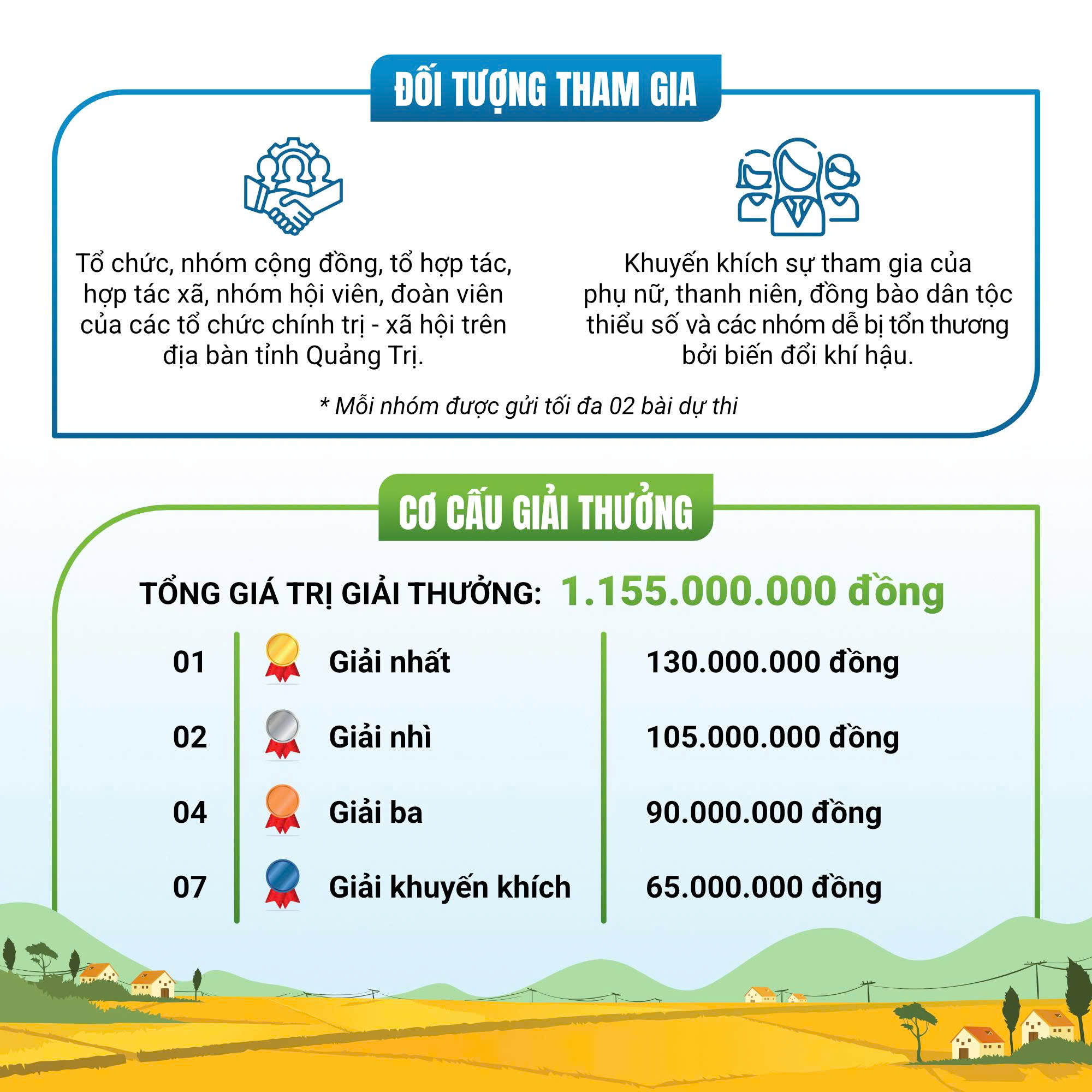 Đối tượng tham gia và cơ cấu giải thưởng
