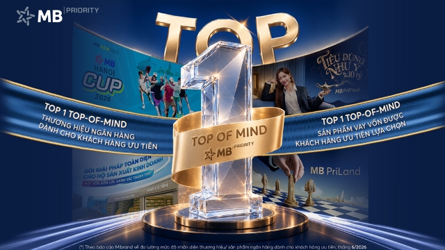MB đạt Top 1 thương hiệu ngân hàng và sản phẩm vay cấp vốn dành cho khách