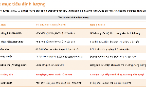 Nghị quyết 10-NQ/TW: Phấn đấu MSCI nâng hạng trước năm 2030, nhiều nhóm ngành được lợi
