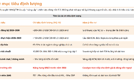 Nghị quyết 10-NQ/TW: Phấn đấu MSCI nâng hạng trước năm 2030, nhiều nhóm ngành được lợi