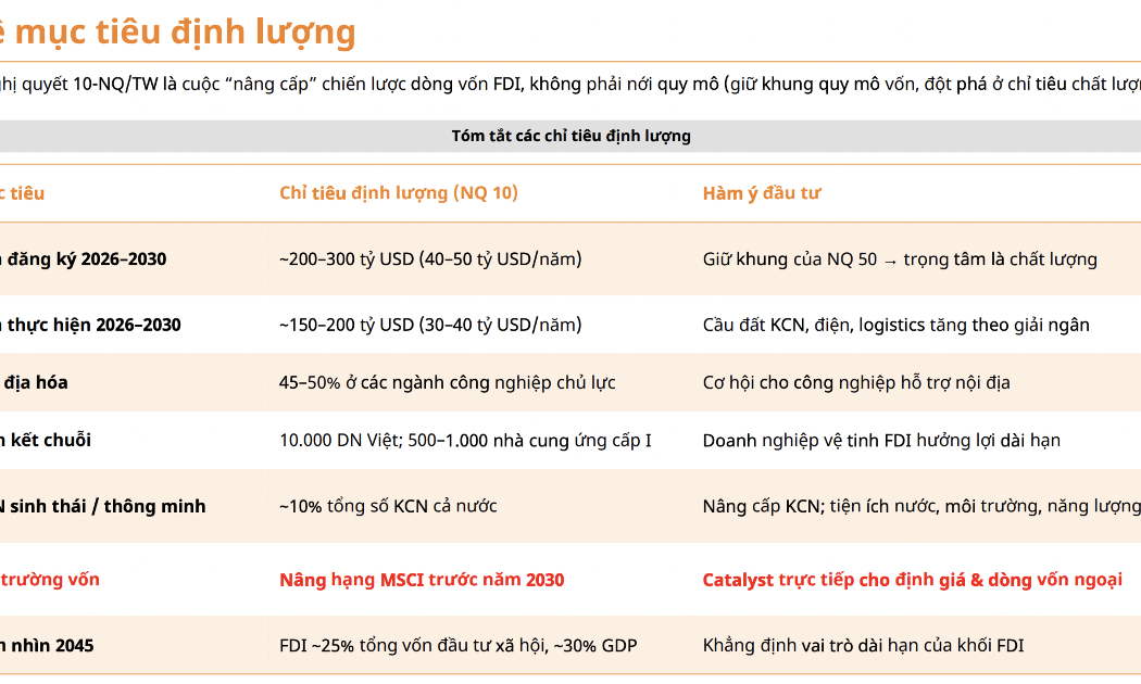 Nghị quyết 10-NQ/TW: Phấn đấu MSCI nâng hạng trước năm 2030, nhiều nhóm ngành được lợi