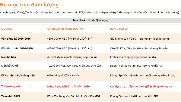 Nghị quyết 10-NQ/TW: Phấn đấu MSCI nâng hạng trước năm 2030, nhiều nhóm ngành được lợi