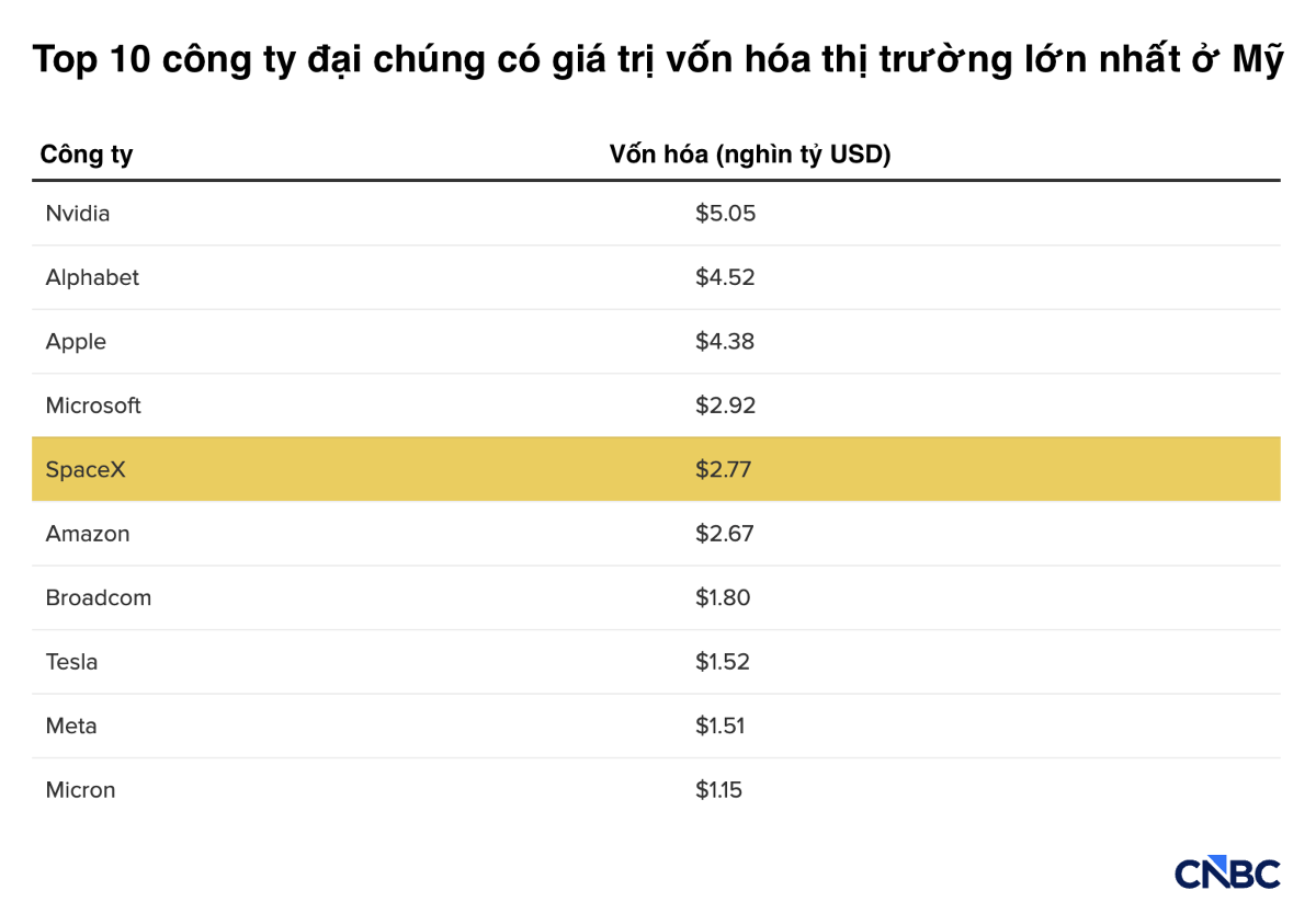 VnEconomy
