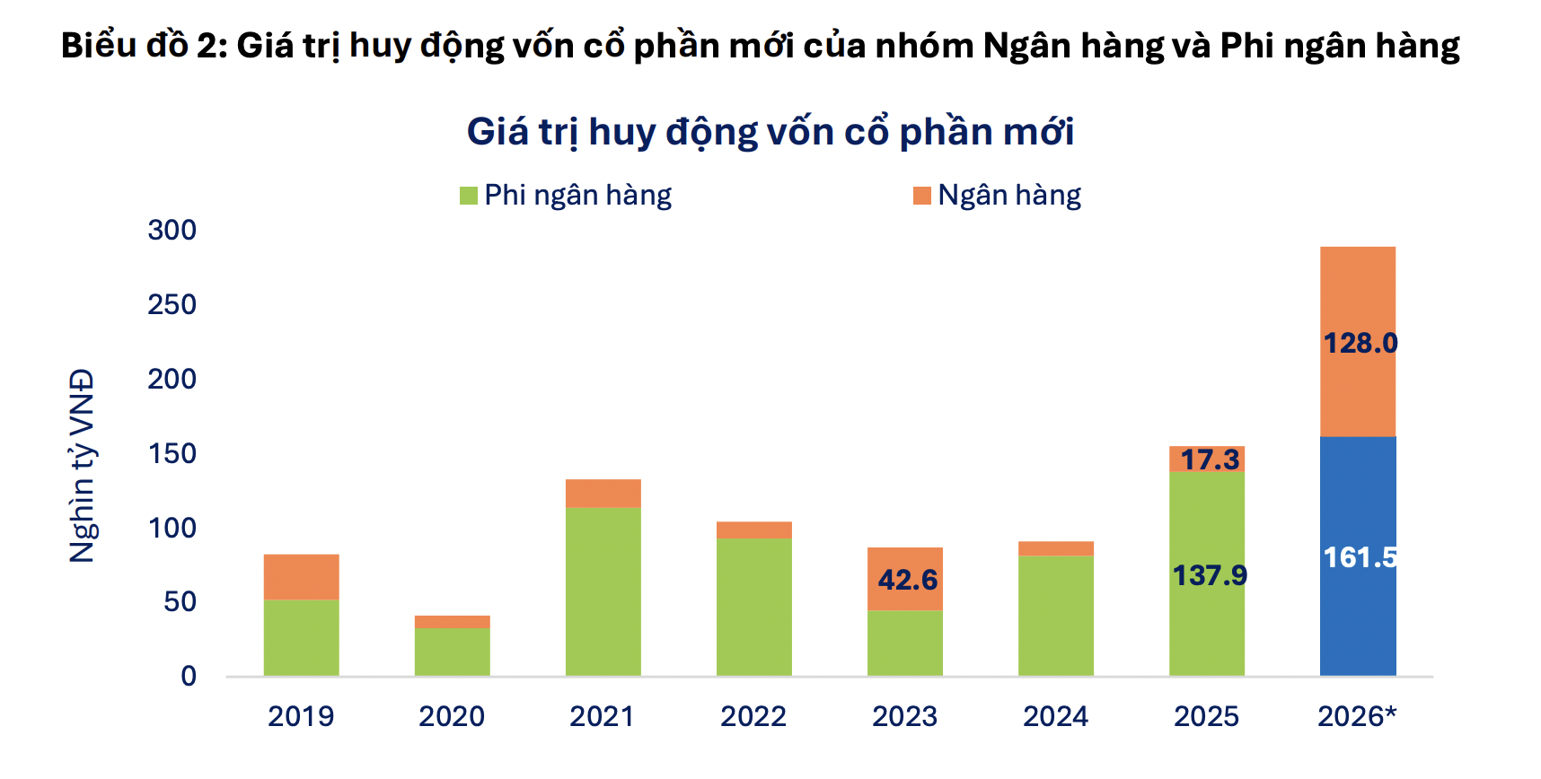 Điểm danh 3 cổ phiếu ngân hàng được đánh giá tiềm năng nhất khi lãi suất đi ngang 