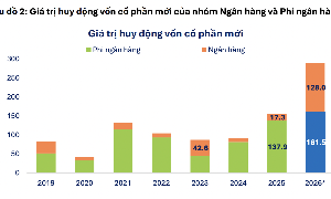 Điểm danh 3 cổ phiếu ngân hàng được đánh giá tiềm năng nhất khi lãi suất đi ngang