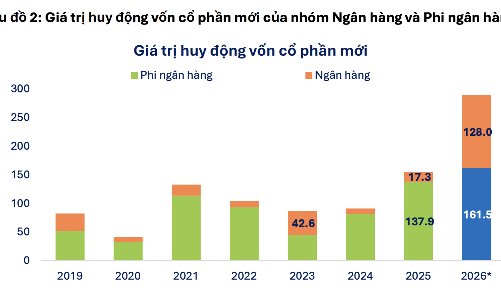 Điểm danh 3 cổ phiếu ngân hàng được đánh giá tiềm năng nhất khi lãi suất đi ngang 