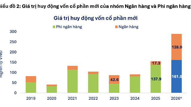 Điểm danh 3 cổ phiếu ngân hàng được đánh giá tiềm năng nhất khi lãi suất