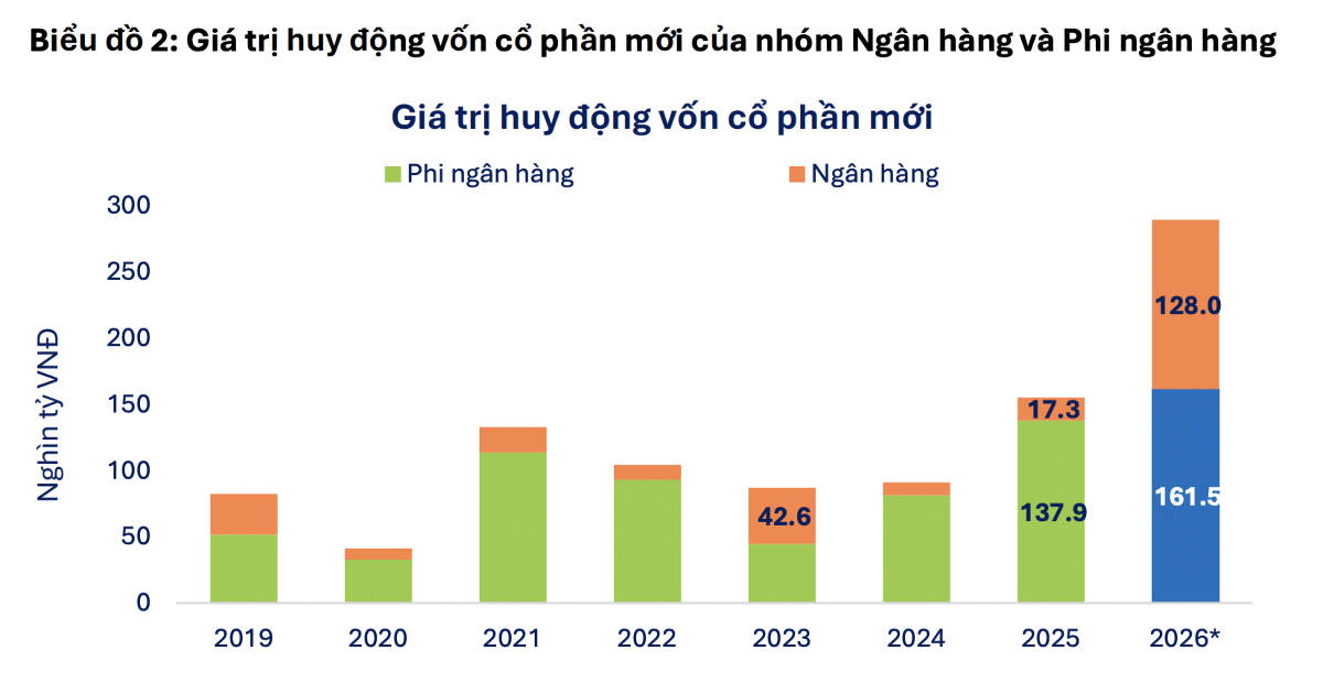 Điểm danh 3 cổ phiếu ngân hàng được đánh giá tiềm năng nhất khi lãi suất