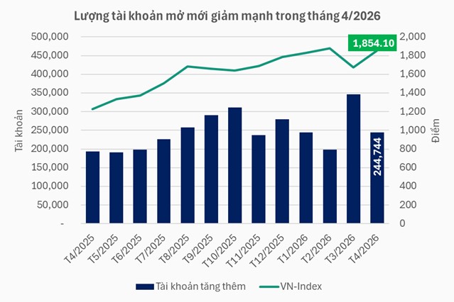 Nguồn: VietstockFinance.