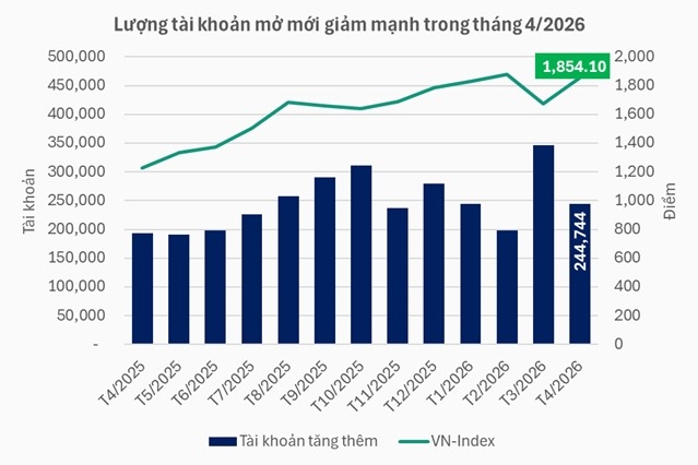 Nguồn: VietstockFinance.