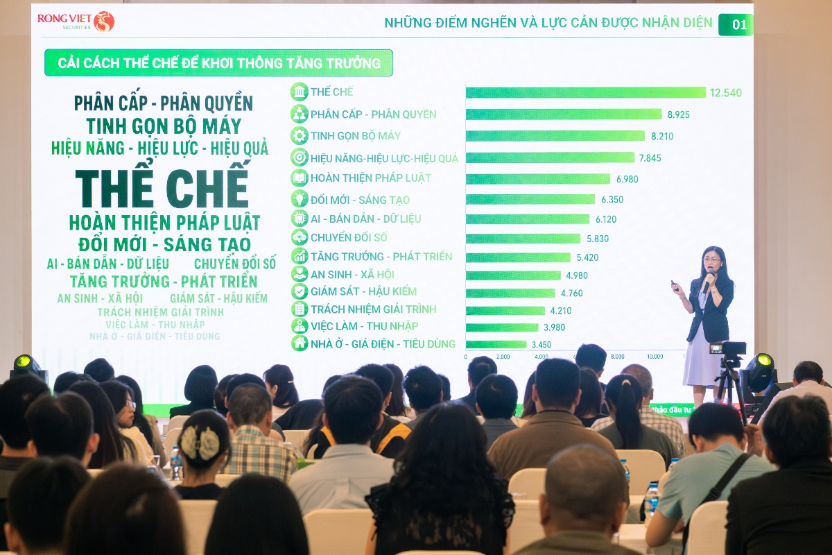 Bà Nguyễn Thị Phương Lam, Giám đốc Phân tích Công ty Cổ phần Chứng khoán Rồng Việt trình bày tham luận tại hội thảo