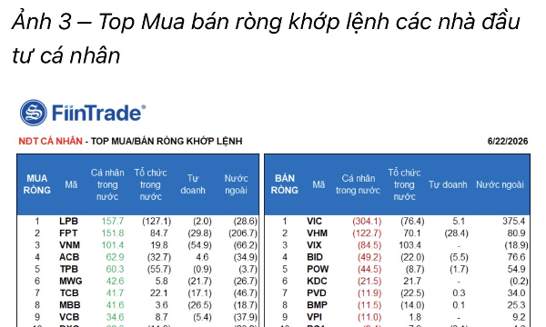 Thanh khoản lại