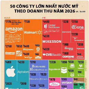 VnEconomy