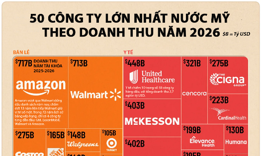 VnEconomy