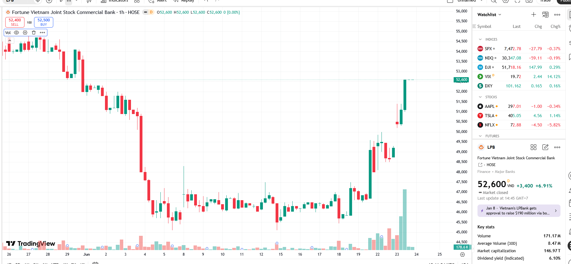 Ông Phạm Nhật Vượng trở thành cổ đông mới của LPBank