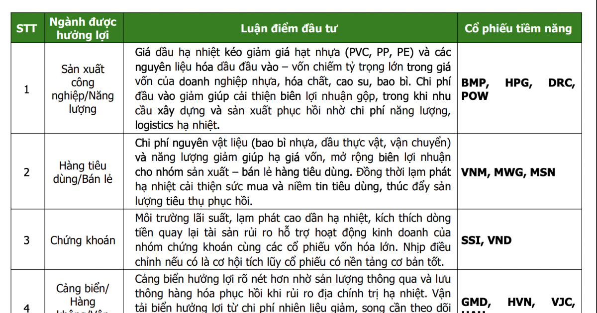 Nhóm ngành nào hưởng lợi nhất khi Mỹ và Iran đạt được thỏa thuận hòa bình?