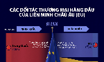 5 đối tác thương mại hàng đầu của EU