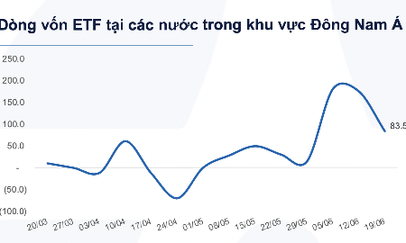 Tâm lý chấp nhận rủi ro mạnh lên, dòng tiền toàn cầu đổ mạnh vào cổ phiếu